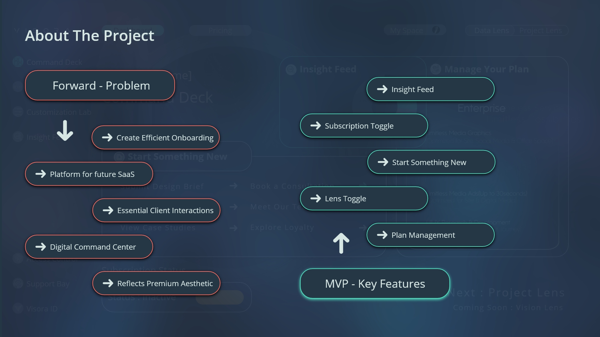 Visora Core Case Study
